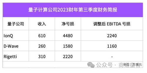 阿里調整量子計算布局，中國硬科技發展之路何去何從？