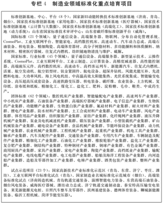 山東省人民政府推動量子計(jì)算技術(shù)服務(wù)發(fā)展