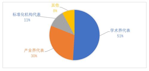 賽迪智庫 歐盟加快推進(jìn)量子技術(shù)標(biāo)準(zhǔn)化的實(shí)踐及啟示